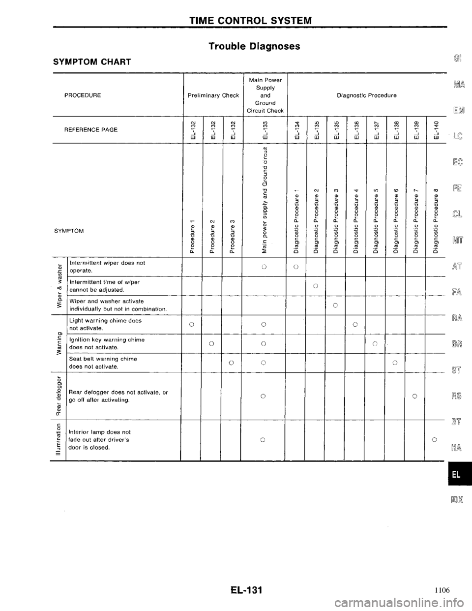 NISSAN PRIMERA 1996  Service Repair Manual 1106 