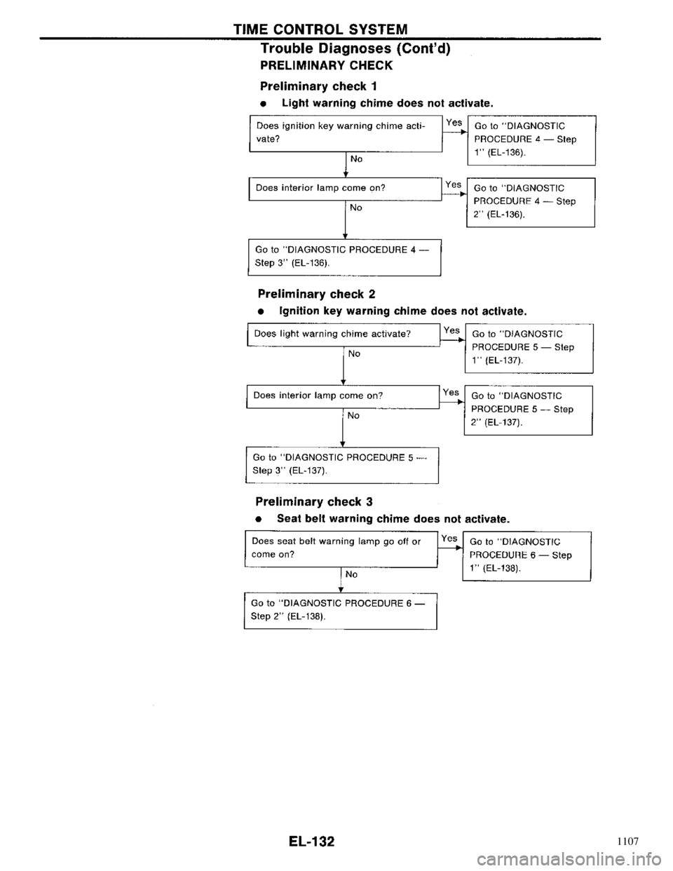 NISSAN PRIMERA 1996  Service Repair Manual 1107 
