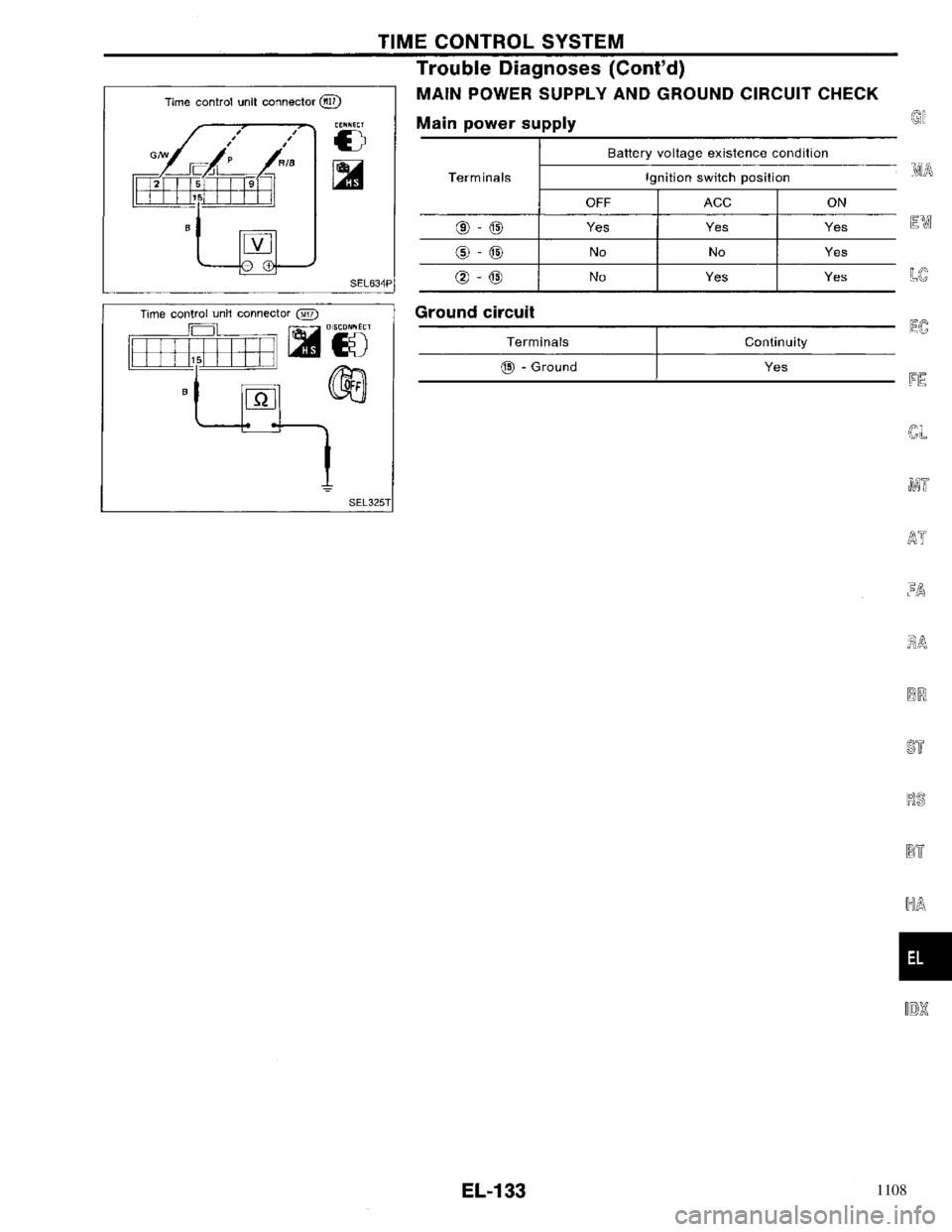 NISSAN PRIMERA 1996  Service Repair Manual 1108 