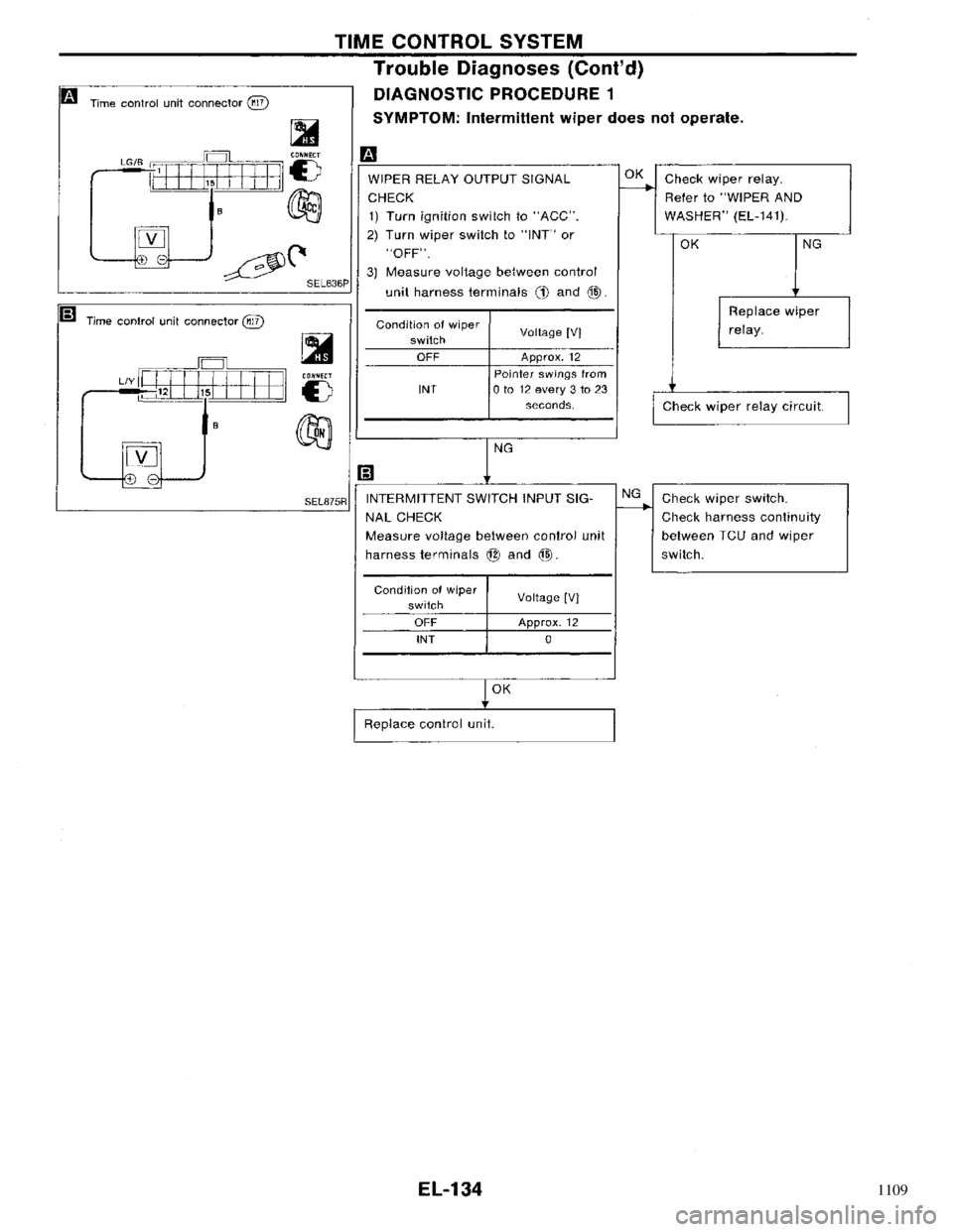 NISSAN PRIMERA 1996  Service Repair Manual 1109 