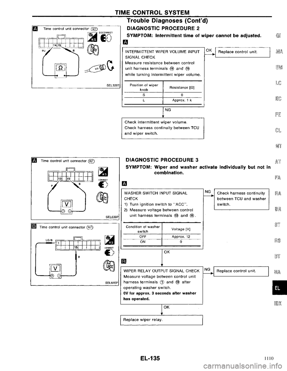 NISSAN PRIMERA 1996  Service Repair Manual 1110 
