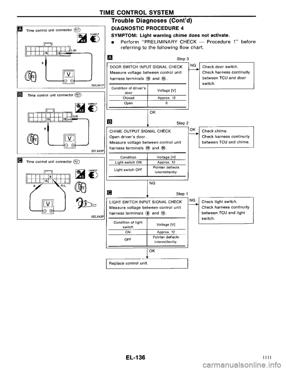 NISSAN PRIMERA 1996  Service Repair Manual 1111 
