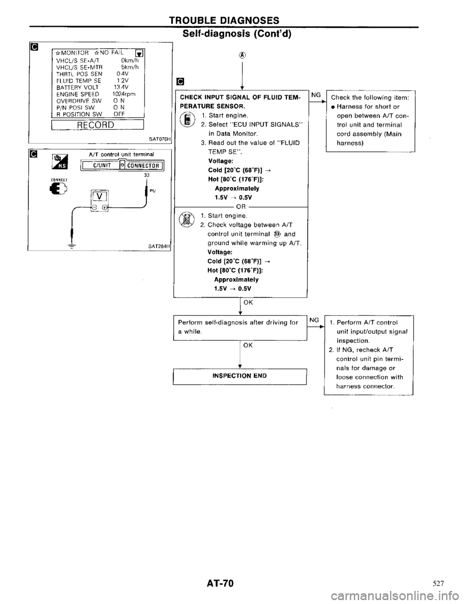 NISSAN PRIMERA 1996  Service Manual PDF 527 