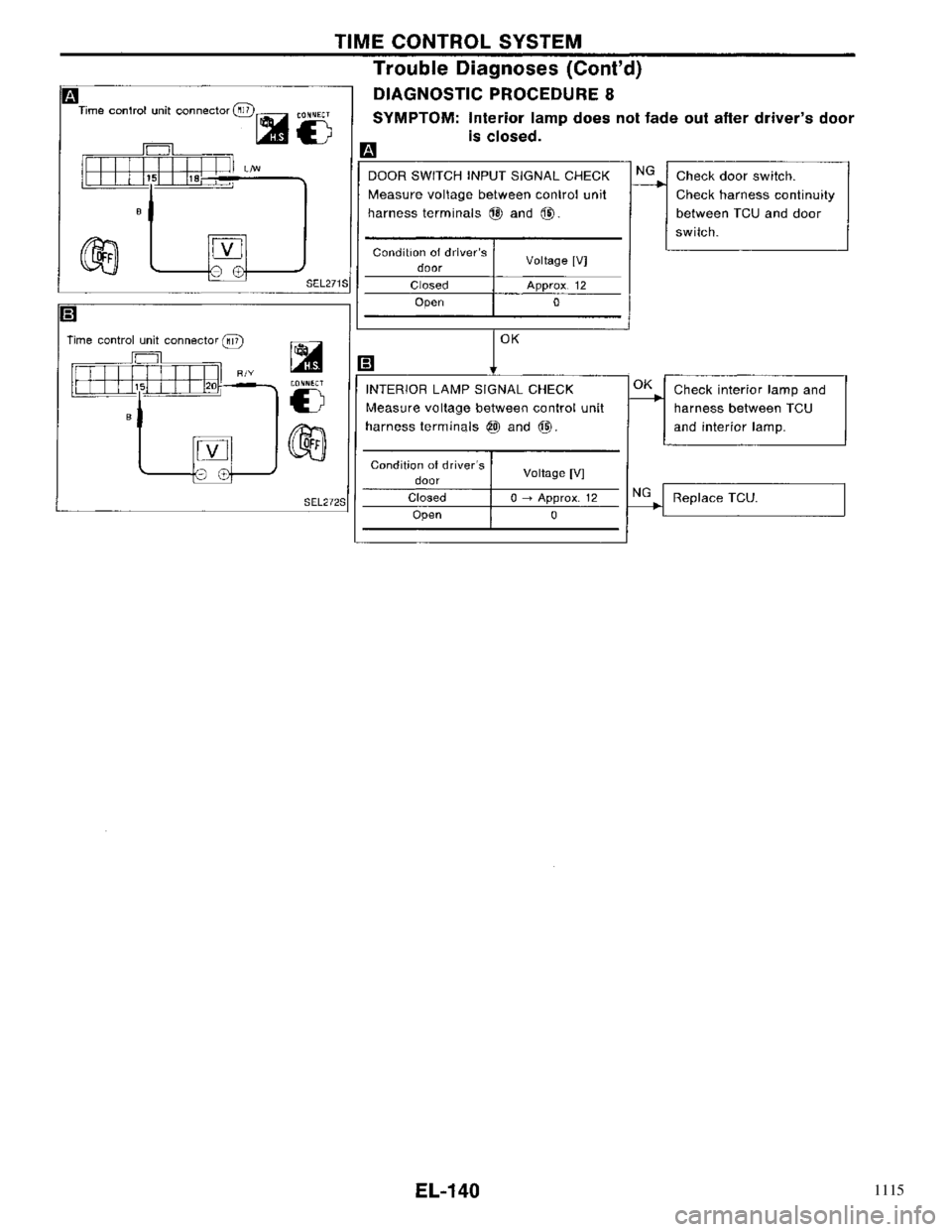 NISSAN PRIMERA 1996  Service Repair Manual 1115 