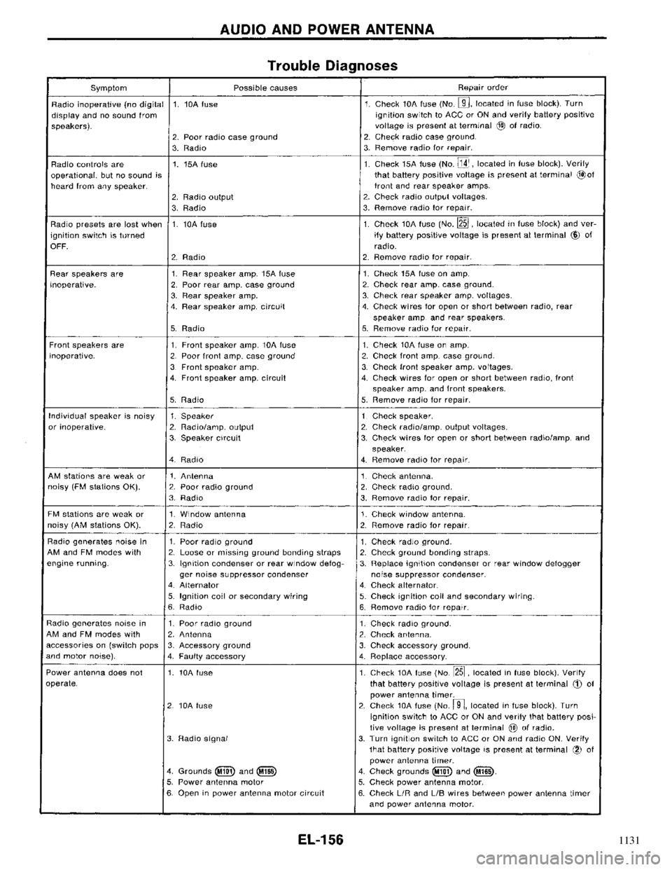 NISSAN PRIMERA 1996  Service Repair Manual 1131 