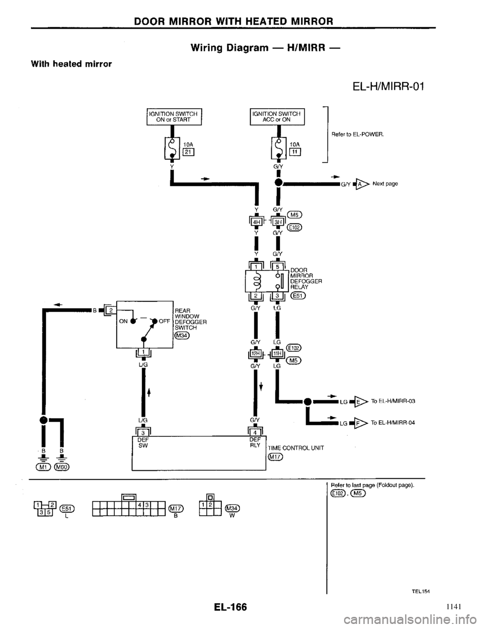 NISSAN PRIMERA 1996  Service Repair Manual 1141 