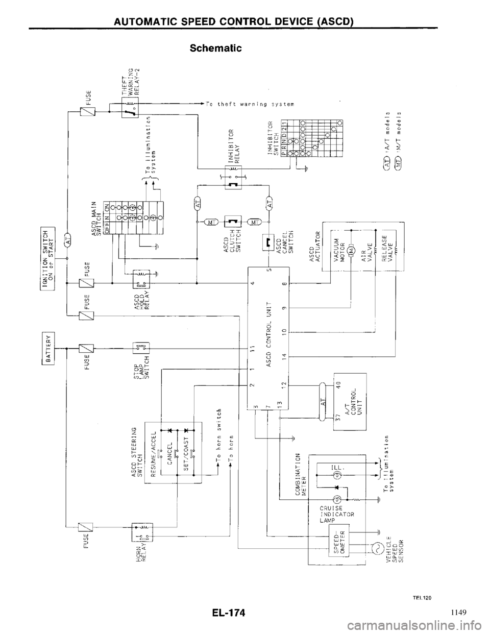 NISSAN PRIMERA 1996 Service Repair Manual 1149 NISSAN PRIMERA 1996 Service Repair Manual 1149