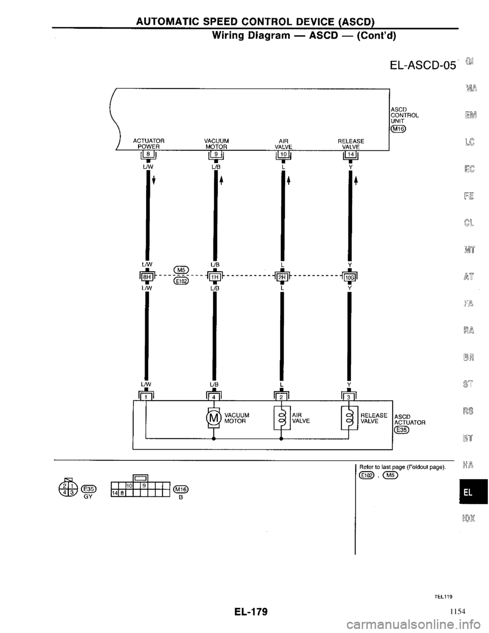 NISSAN PRIMERA 1996 Service Repair Manual 1154 NISSAN PRIMERA 1996 Service Repair Manual 1154