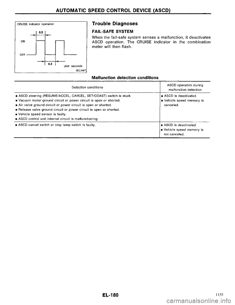 NISSAN PRIMERA 1996 Service Repair Manual 1155 NISSAN PRIMERA 1996 Service Repair Manual 1155