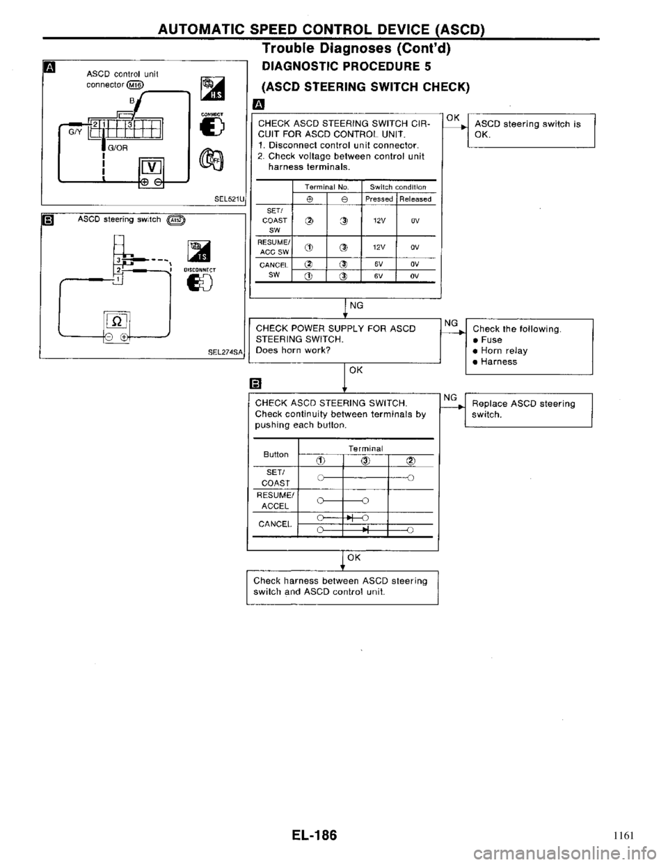 NISSAN PRIMERA 1996 Service Repair Manual 1161 NISSAN PRIMERA 1996 Service Repair Manual 1161