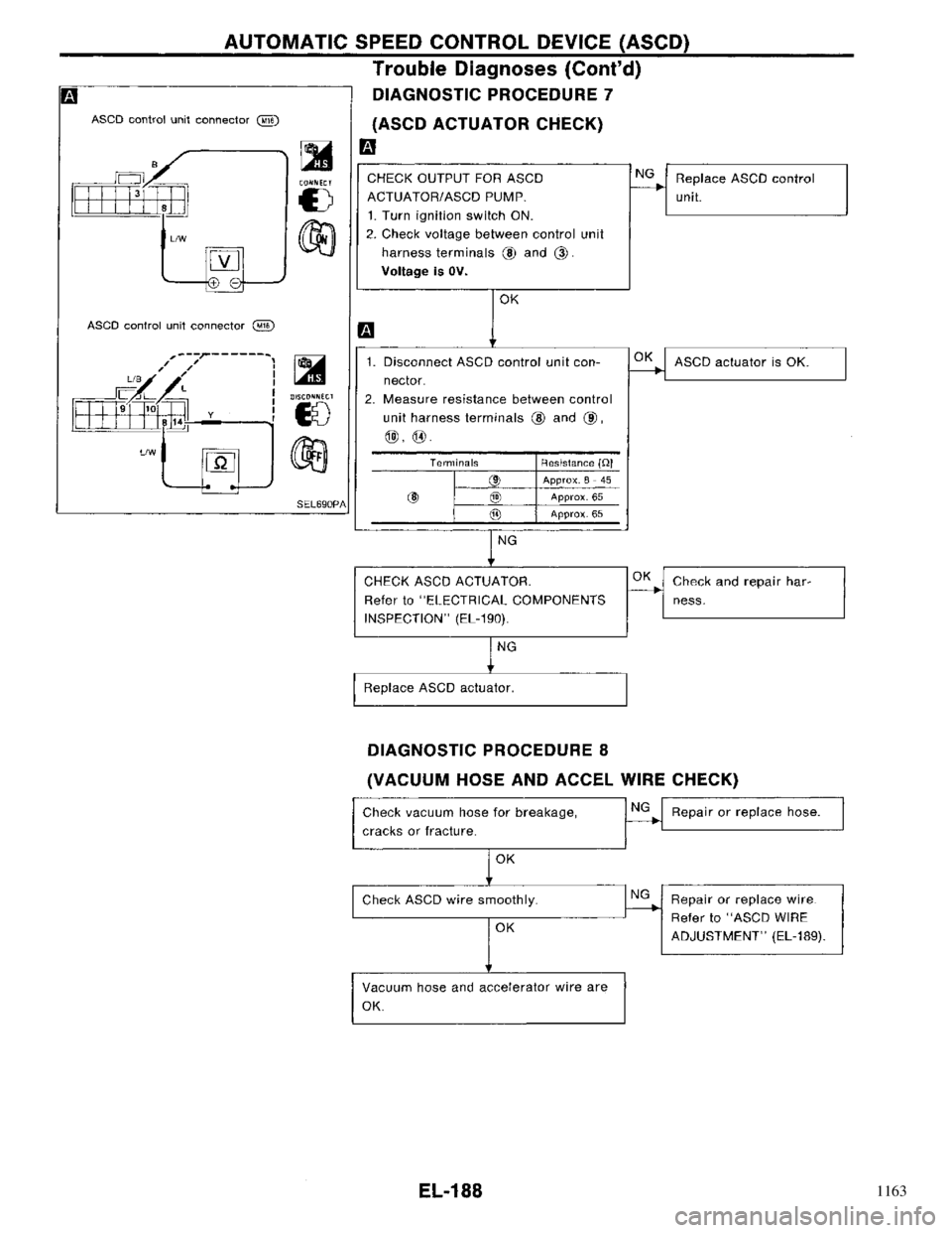 NISSAN PRIMERA 1996 Service Repair Manual 1163 NISSAN PRIMERA 1996 Service Repair Manual 1163