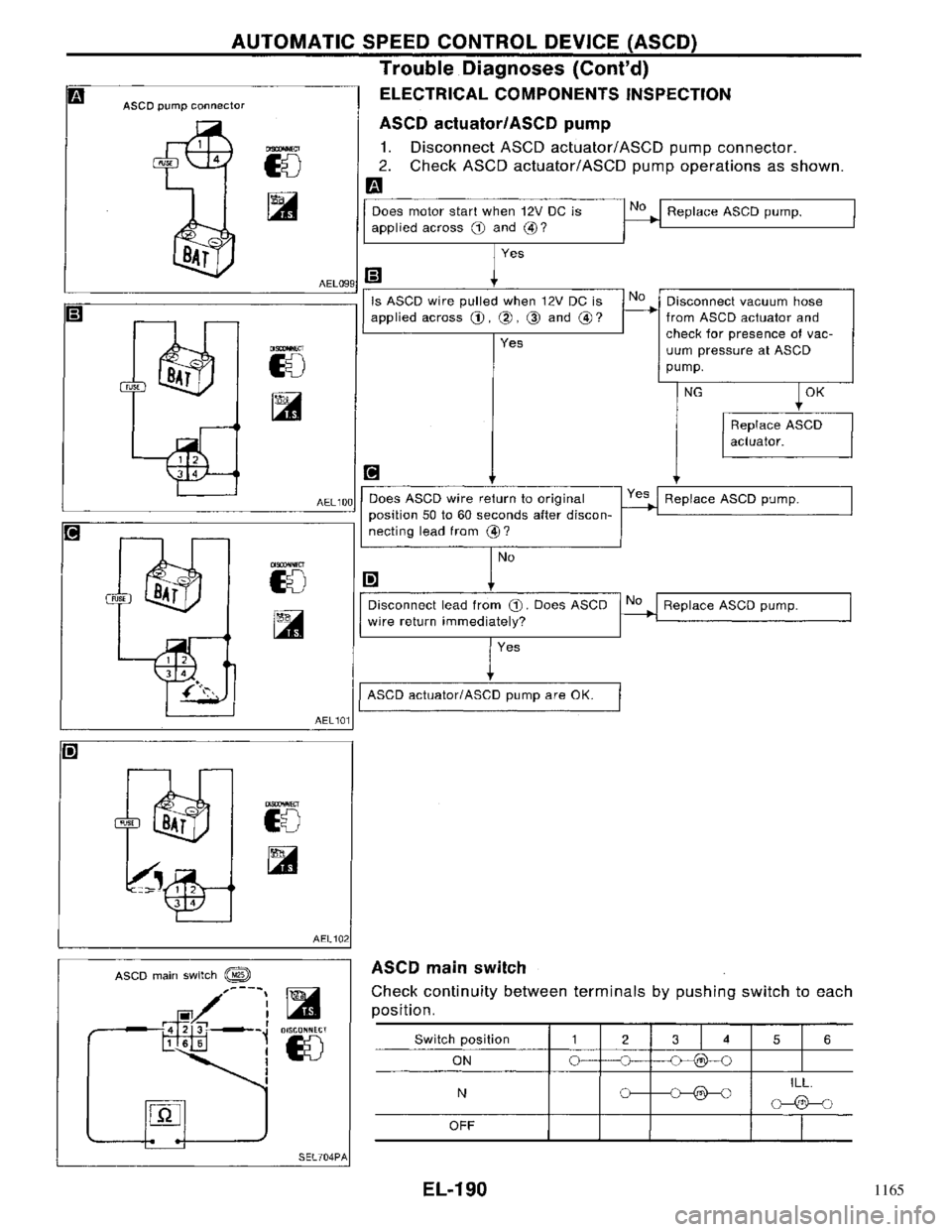 NISSAN PRIMERA 1996 Service Repair Manual 1165 NISSAN PRIMERA 1996 Service Repair Manual 1165