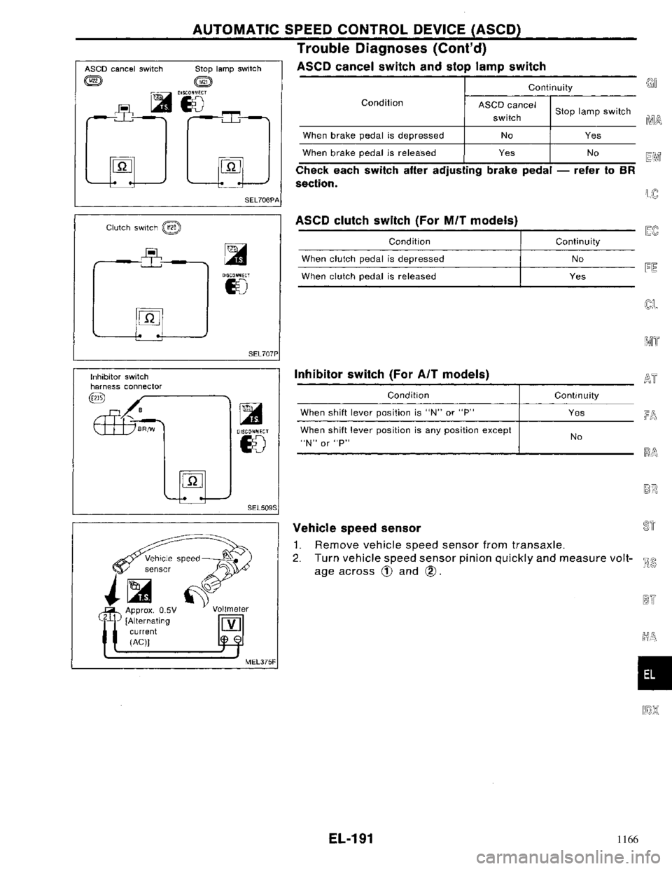 NISSAN PRIMERA 1996 Service Repair Manual 1166 NISSAN PRIMERA 1996 Service Repair Manual 1166