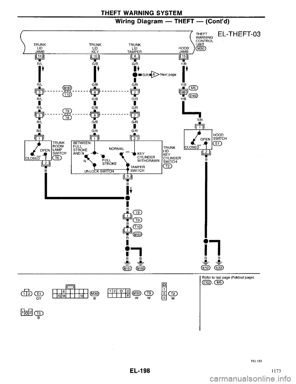 NISSAN PRIMERA 1996  Service Repair Manual 1173 