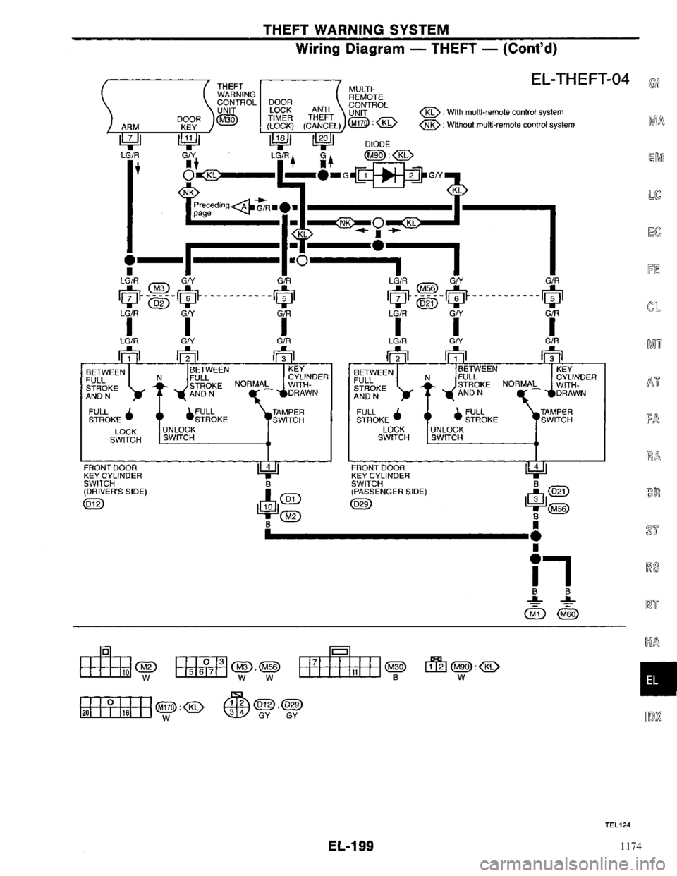 NISSAN PRIMERA 1996  Service Repair Manual 1174 