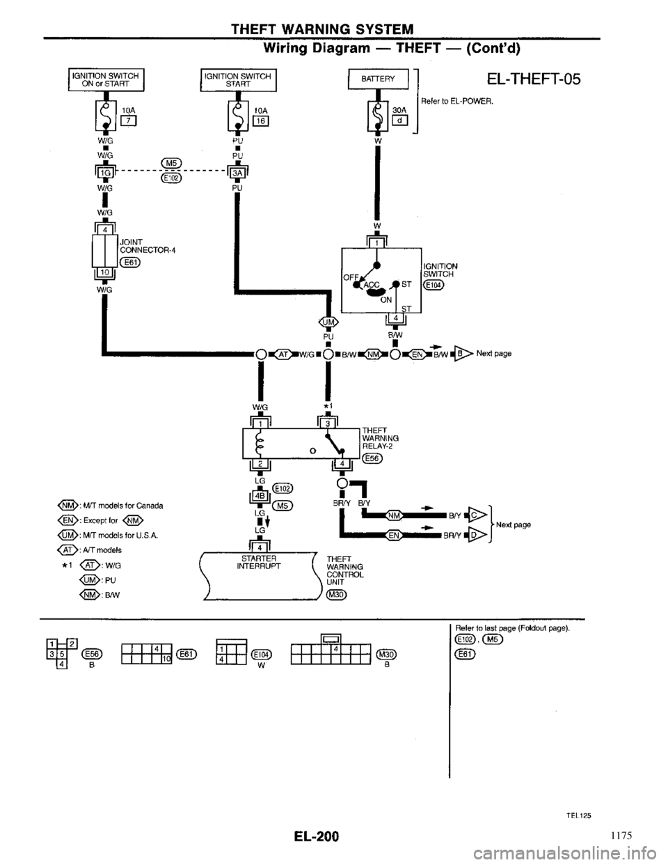 NISSAN PRIMERA 1996  Service Repair Manual 1175 