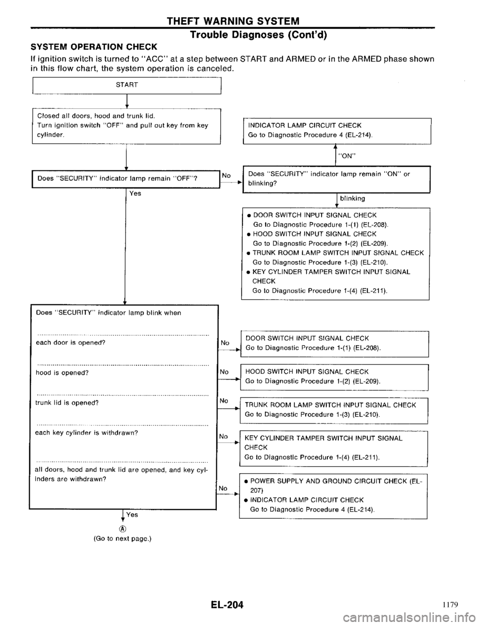 NISSAN PRIMERA 1996  Service Repair Manual 1179 