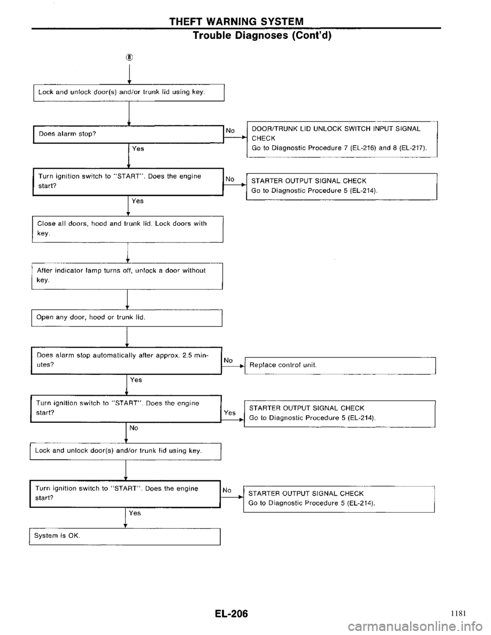 NISSAN PRIMERA 1996  Service Repair Manual 1181 
