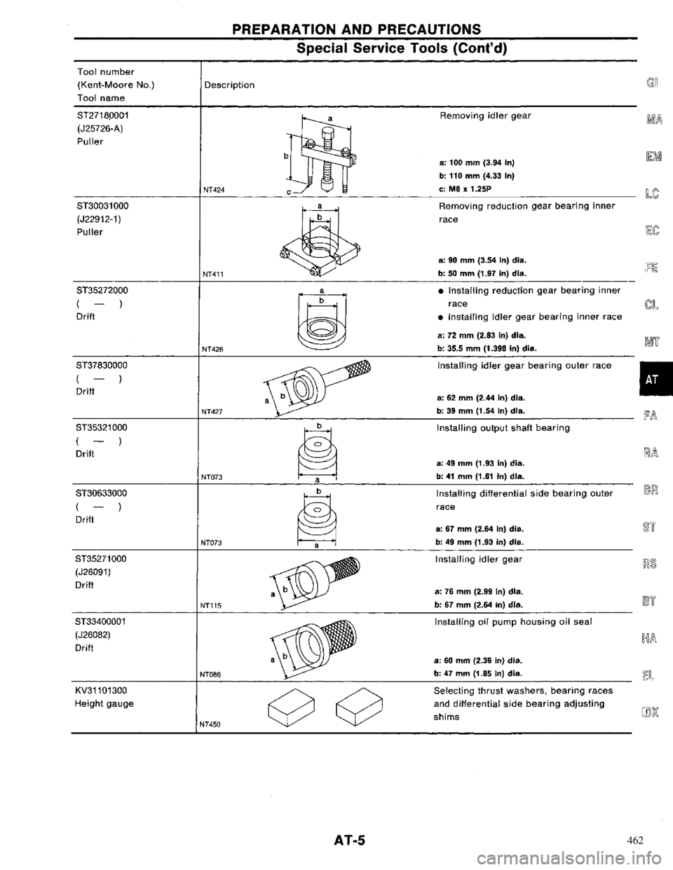 NISSAN PRIMERA 1996 Service Repair Manual 462 NISSAN PRIMERA 1996 Service Repair Manual 462