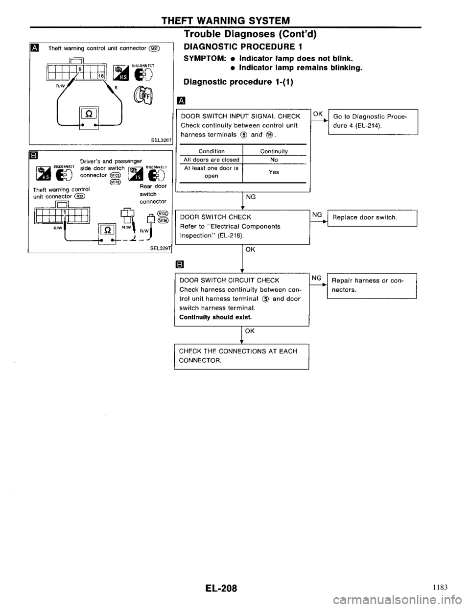 NISSAN PRIMERA 1996  Service Repair Manual 1183 
