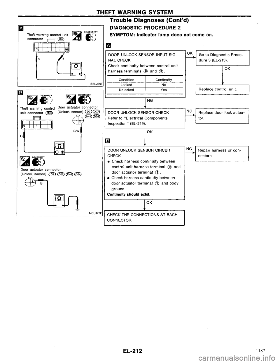 NISSAN PRIMERA 1996  Service Repair Manual 1187 