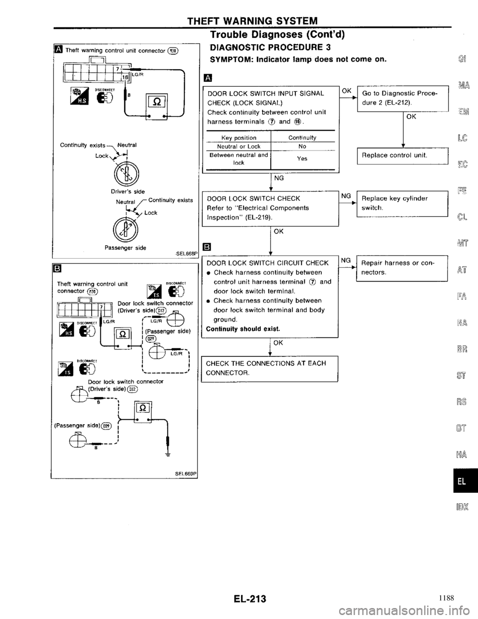 NISSAN PRIMERA 1996  Service Repair Manual 1188 