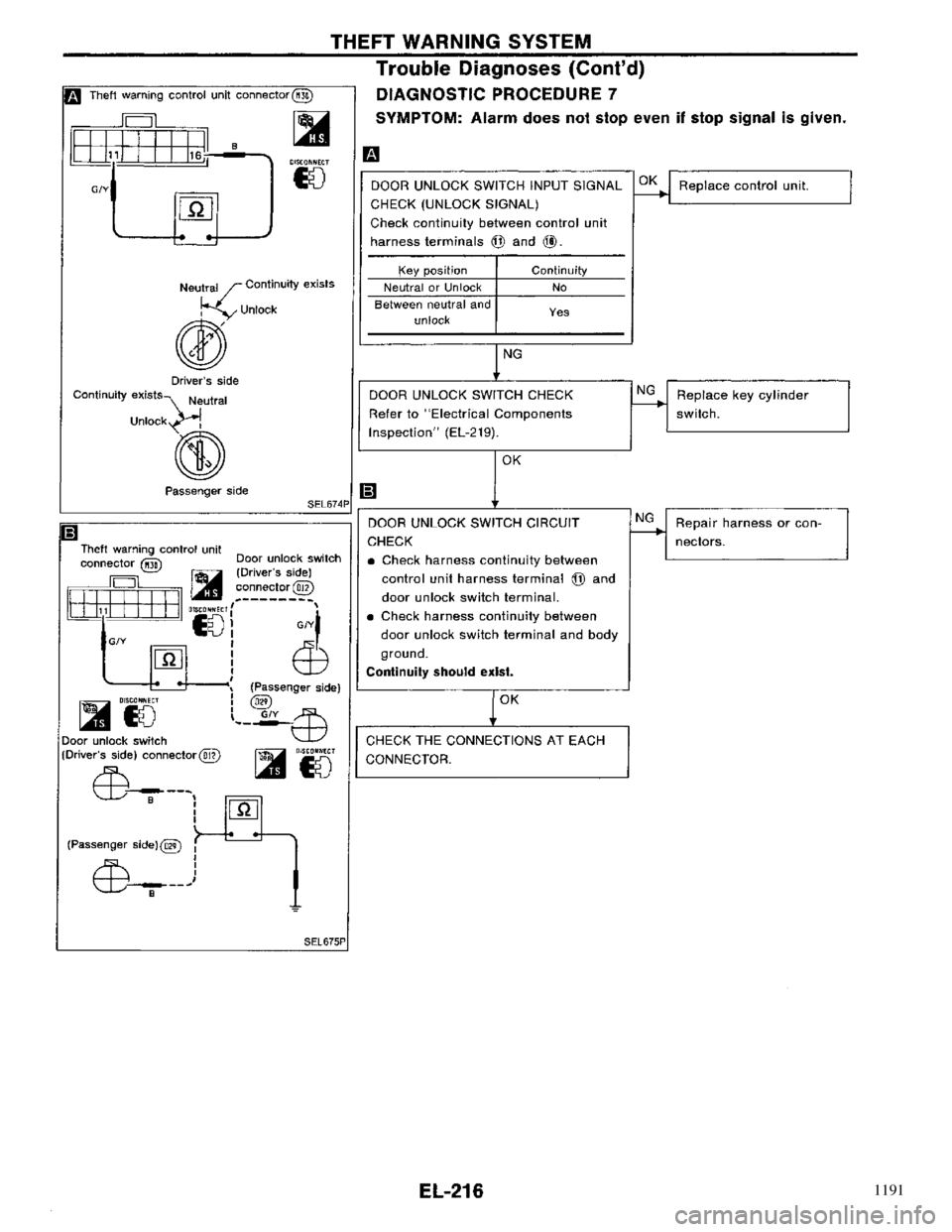 NISSAN PRIMERA 1996  Service Repair Manual 1191 