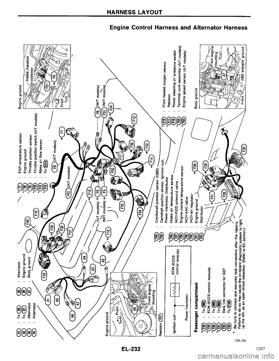 NISSAN PRIMERA 1996 Service Repair Manual 1207 NISSAN PRIMERA 1996 Service Repair Manual 1207