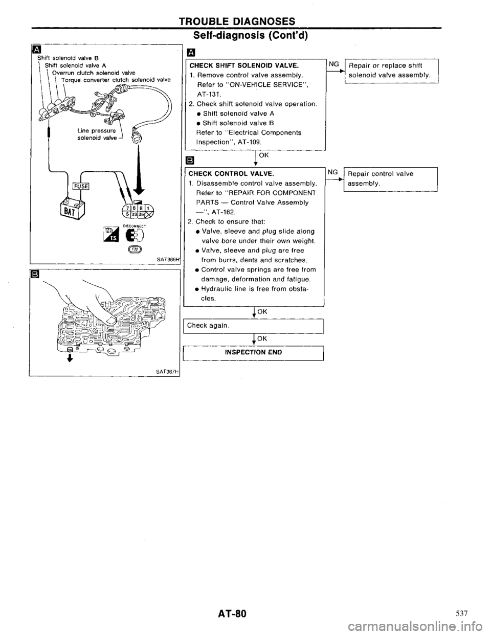 NISSAN PRIMERA 1996 Service Manual Online 537 NISSAN PRIMERA 1996 Service Manual Online 537