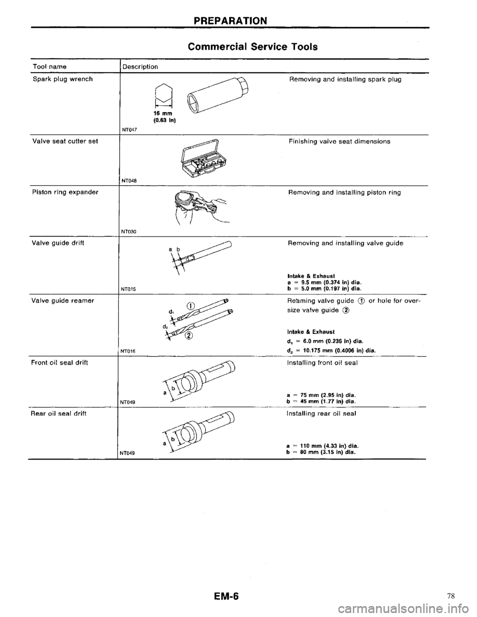 NISSAN PRIMERA 1996 Service Repair Manual 78 NISSAN PRIMERA 1996 Service Repair Manual 78