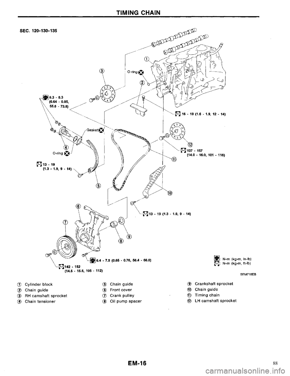 NISSAN PRIMERA 1996 Service Repair Manual 88 NISSAN PRIMERA 1996 Service Repair Manual 88