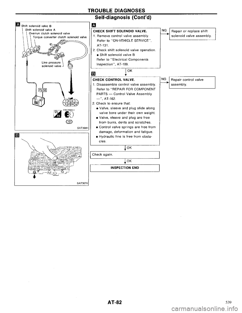 NISSAN PRIMERA 1996 Service Manual Online 539 NISSAN PRIMERA 1996 Service Manual Online 539