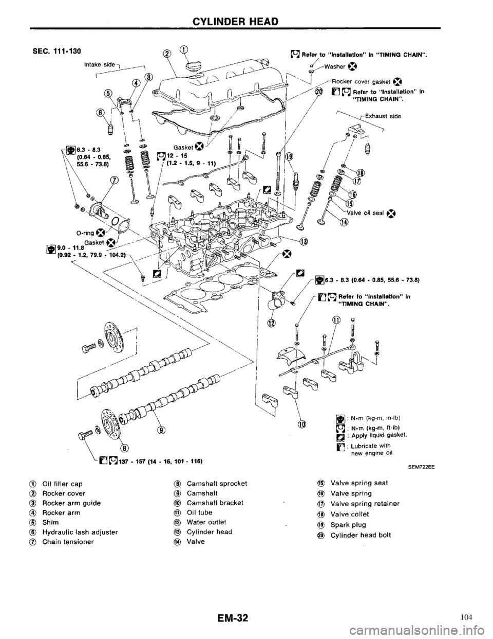 NISSAN PRIMERA 1996 Service Repair Manual 104 NISSAN PRIMERA 1996 Service Repair Manual 104