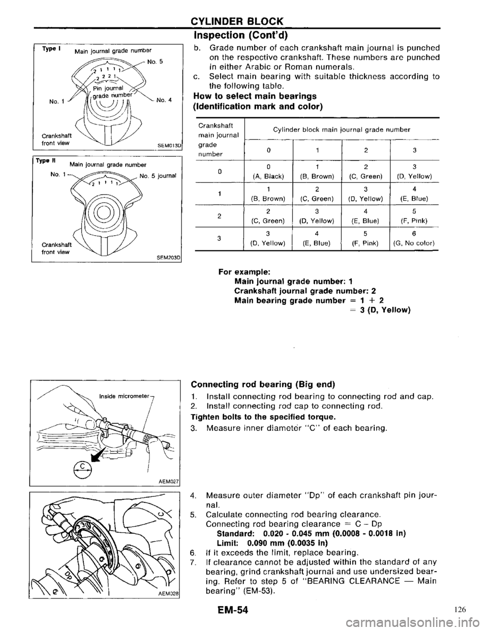 NISSAN PRIMERA 1996 Service Repair Manual 126 NISSAN PRIMERA 1996 Service Repair Manual 126