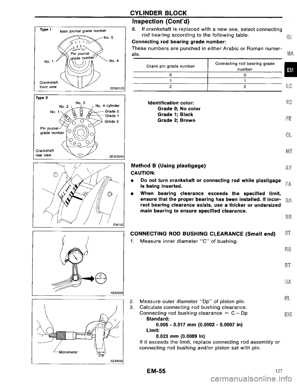 NISSAN PRIMERA 1996 Service Repair Manual 127 NISSAN PRIMERA 1996 Service Repair Manual 127