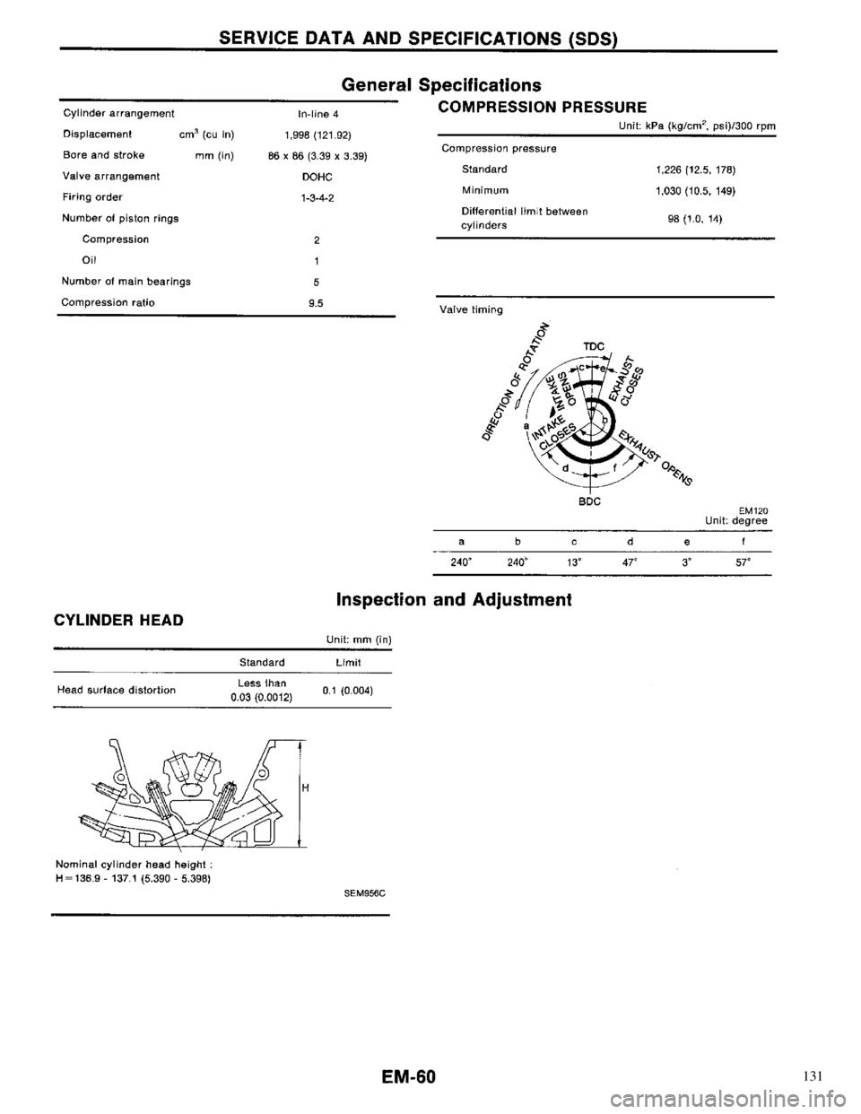 NISSAN PRIMERA 1996 Service Repair Manual 131 NISSAN PRIMERA 1996 Service Repair Manual 131