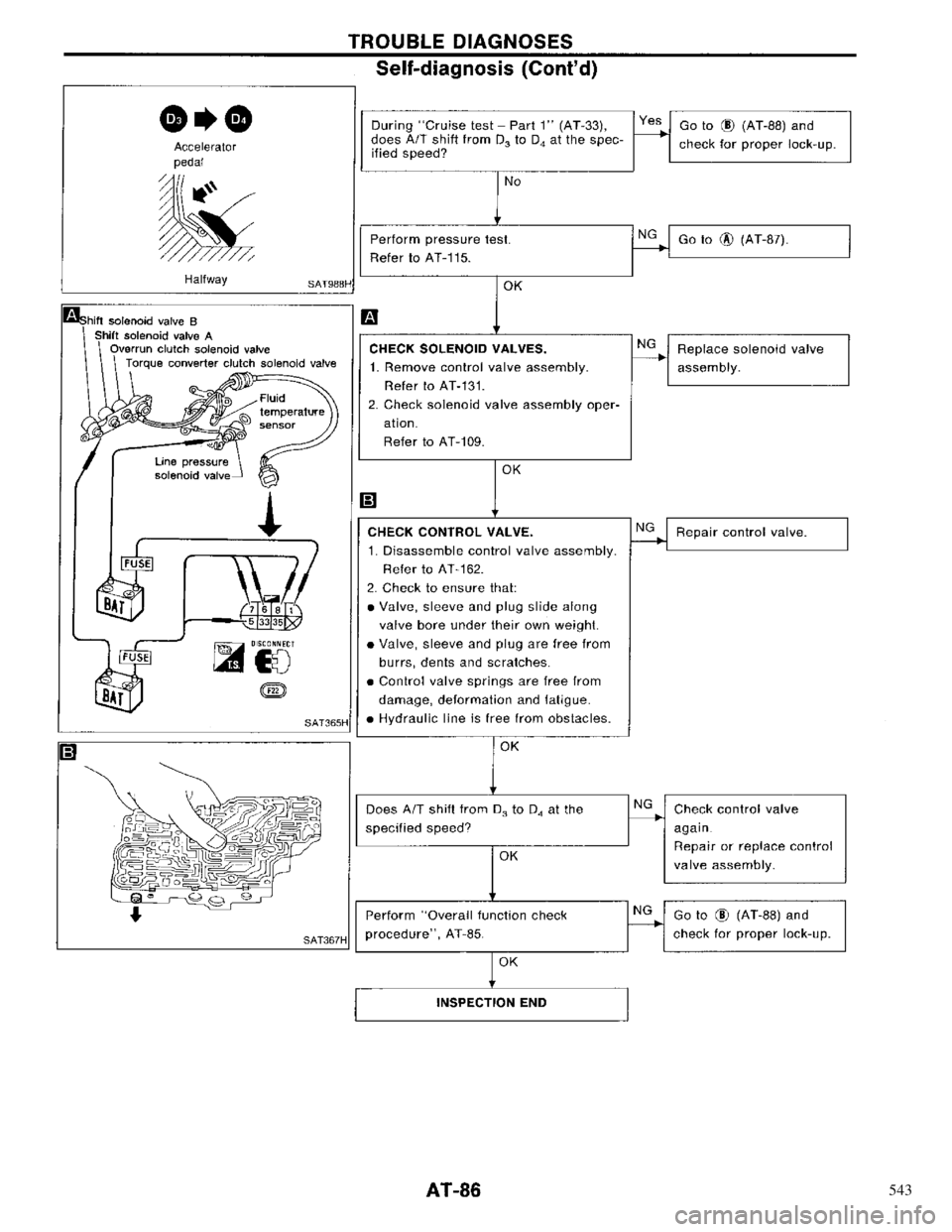 NISSAN PRIMERA 1996 Service Manual Online 543 NISSAN PRIMERA 1996 Service Manual Online 543