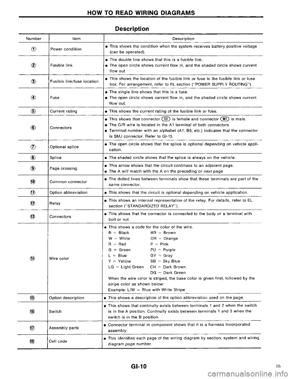NISSAN PRIMERA 1996  Service Repair Manual 16 