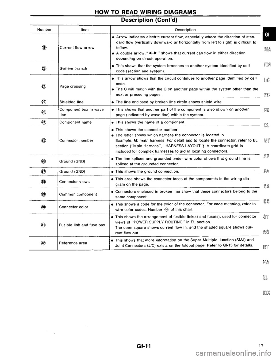 NISSAN PRIMERA 1996  Service Repair Manual 17 