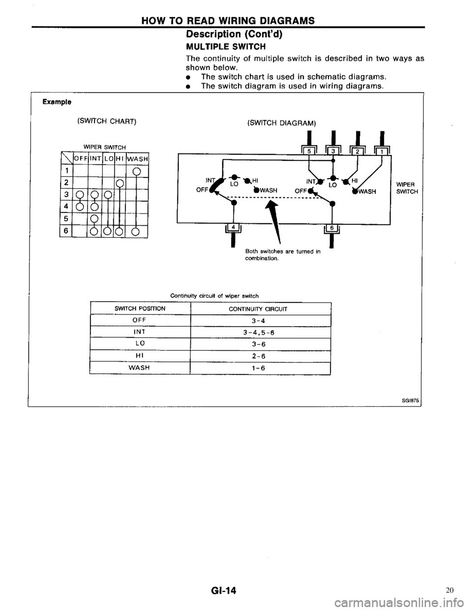 NISSAN PRIMERA 1996  Service Repair Manual 20 