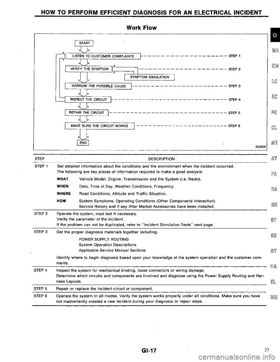 NISSAN PRIMERA 1996  Service Repair Manual 23 