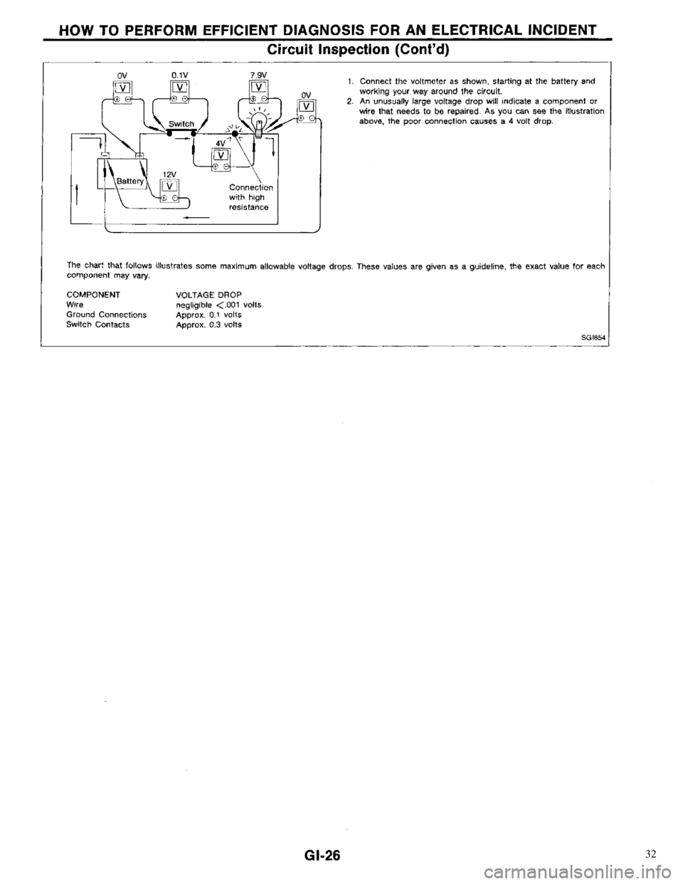 NISSAN PRIMERA 1996  Service Repair Manual 32 
