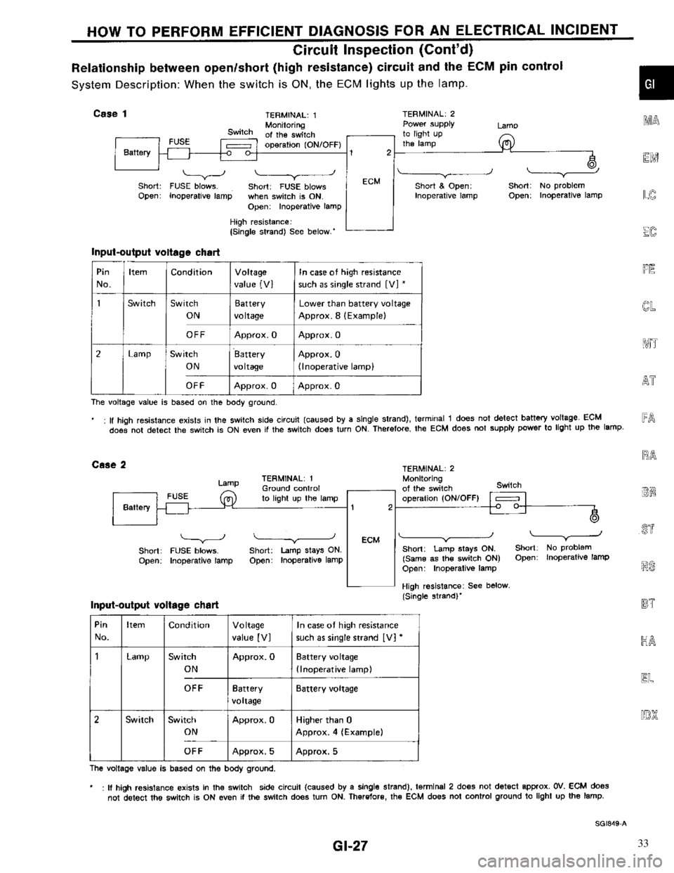 NISSAN PRIMERA 1996  Service Repair Manual 33 