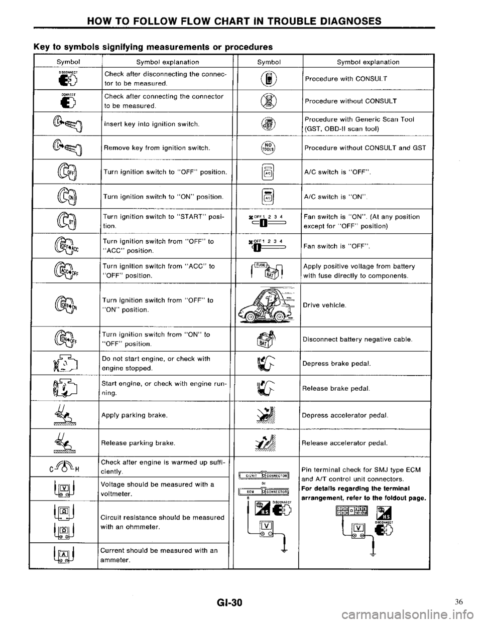 NISSAN PRIMERA 1996  Service Repair Manual 36 