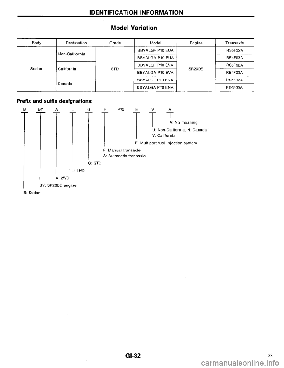 NISSAN PRIMERA 1996  Service Repair Manual 38 