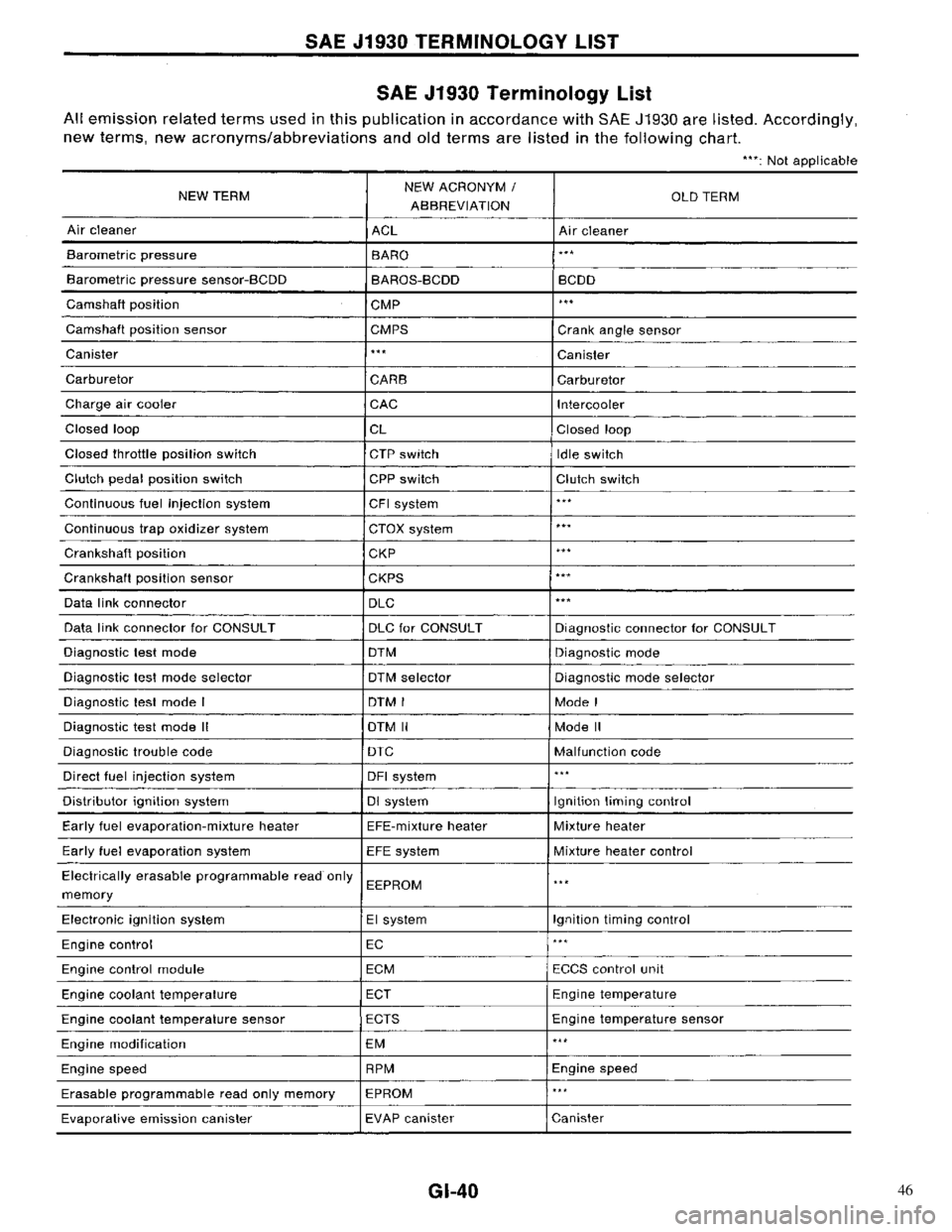 NISSAN PRIMERA 1996  Service Repair Manual 46 