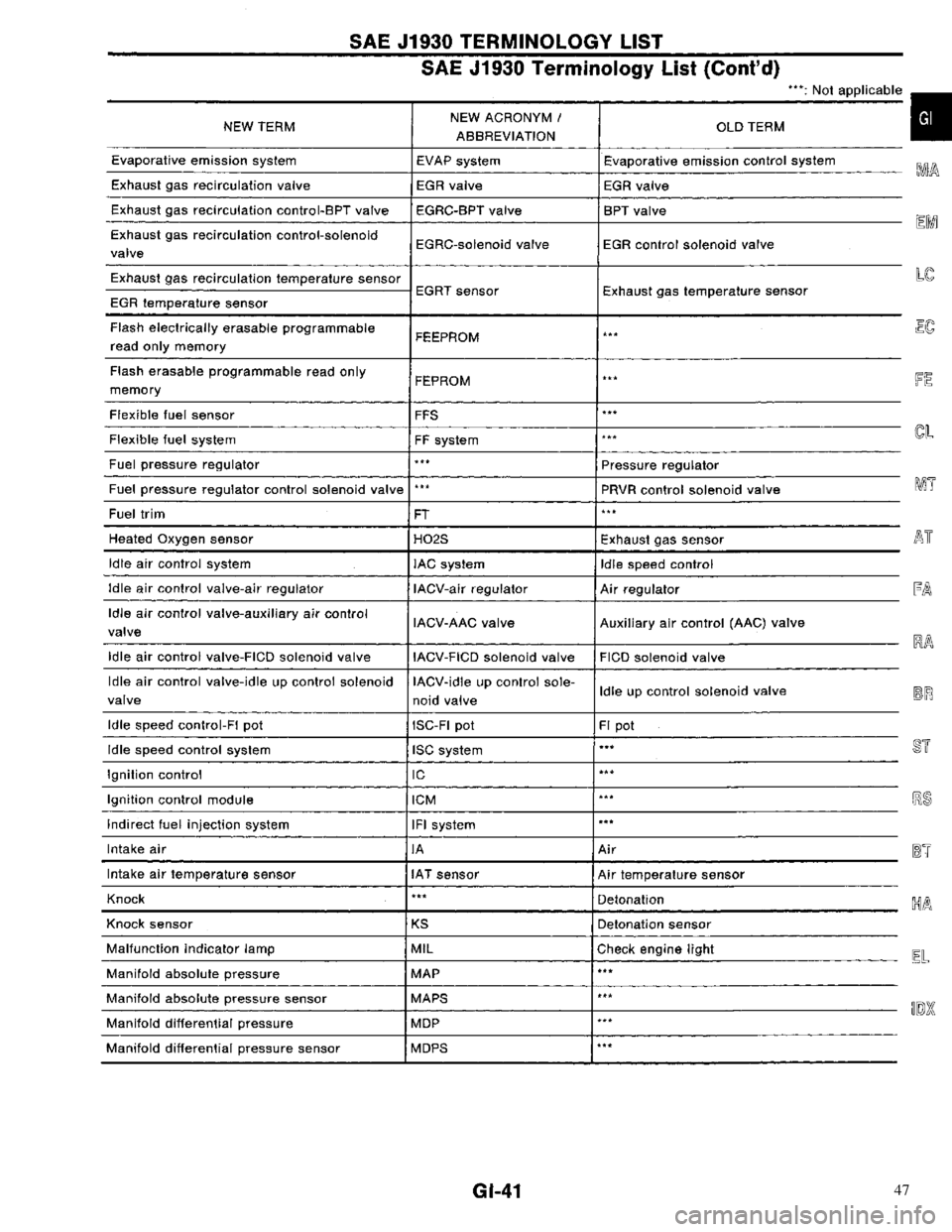 NISSAN PRIMERA 1996  Service Repair Manual 47 