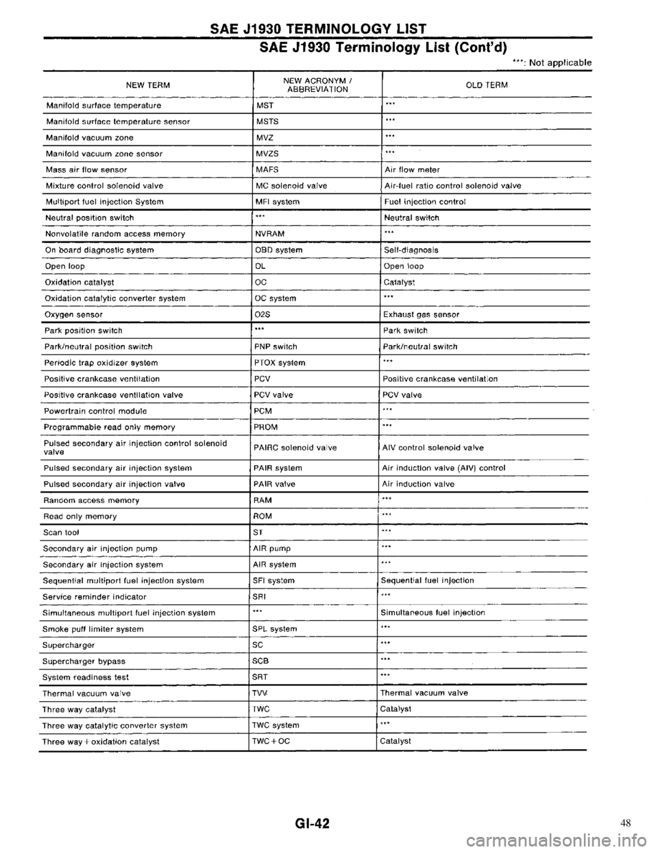 NISSAN PRIMERA 1996  Service Repair Manual 48 