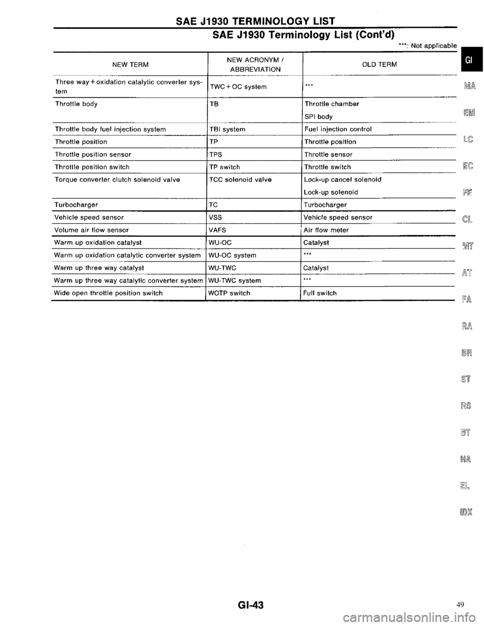 NISSAN PRIMERA 1996  Service Repair Manual 49 