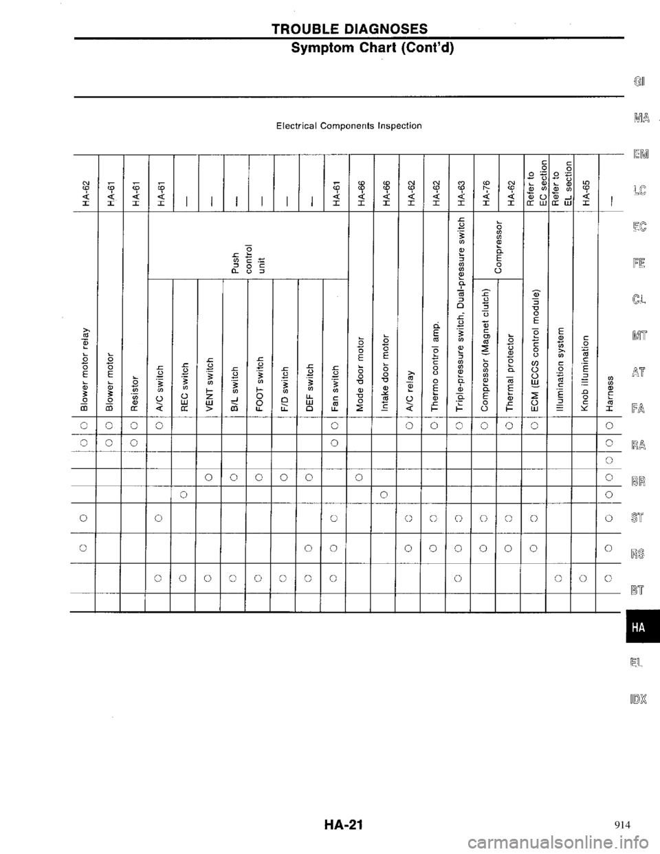 NISSAN PRIMERA 1996 Service Repair Manual 914 NISSAN PRIMERA 1996 Service Repair Manual 914
